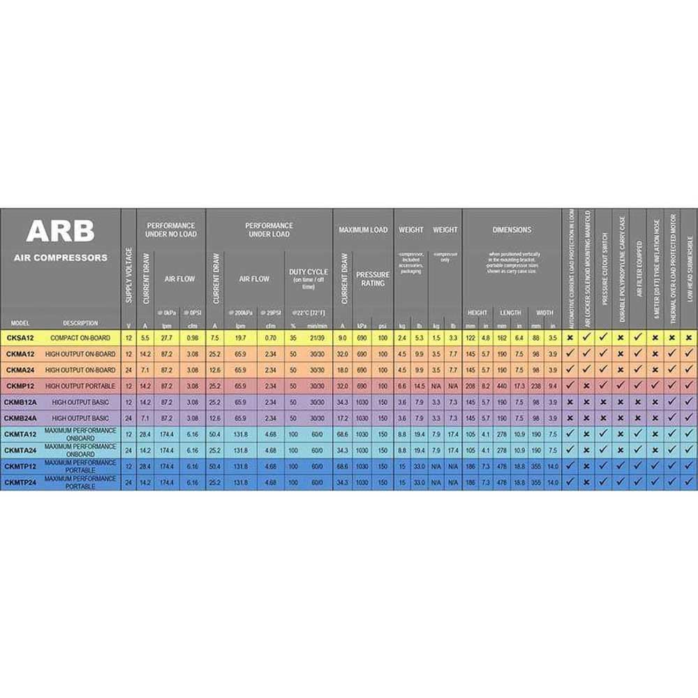 przenosny-kompresor-ckmtp24-24v-arb przenosny-kompresor-ckmtp24-24v-arb